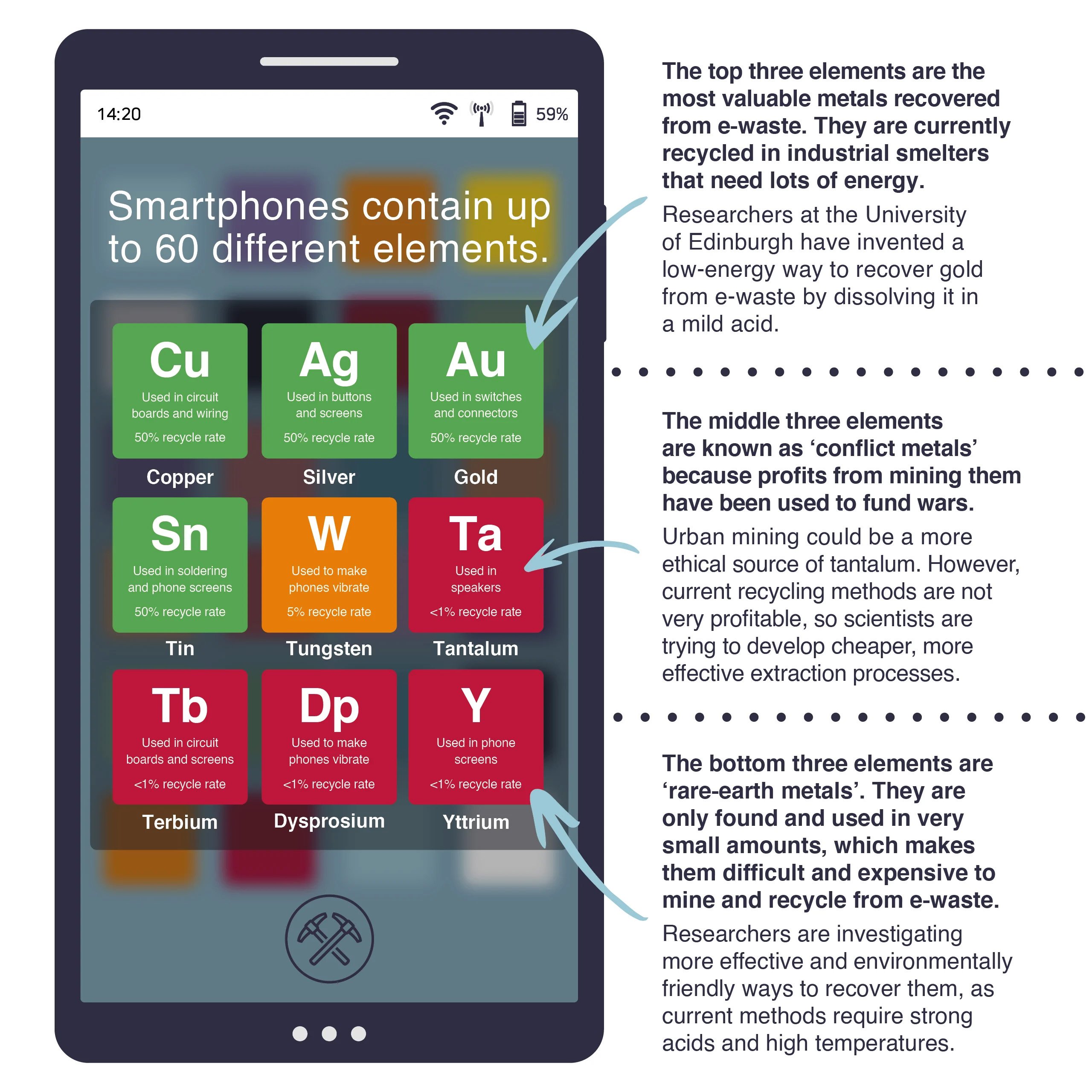 Smartphones infographic
