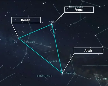 The Summer Triangle