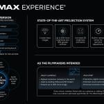 An infographic highlights the key features of The IMAX Experience®.  Image (c) IMAX®